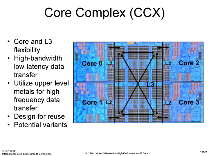 CPUs Speeds Pricing AMD Ryzen 7 Launch Details The AMD Zen